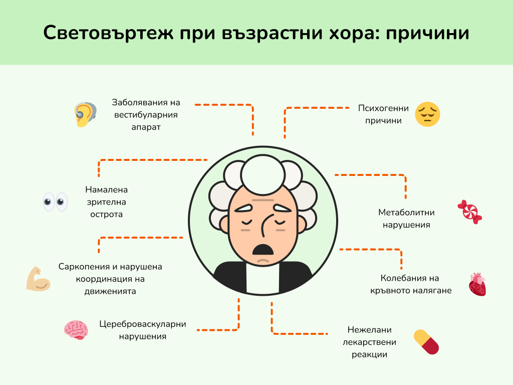 Причини за световъртеж при възрастни хора