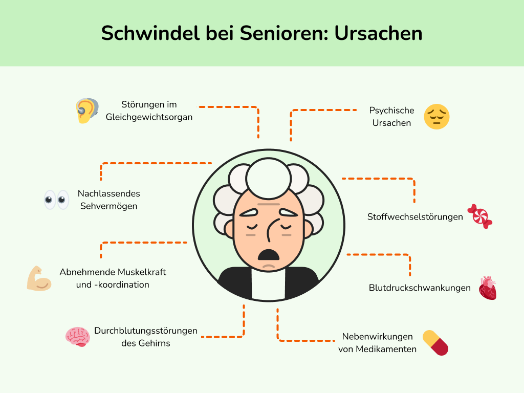 Ursachen für Schwindel bei Senioren