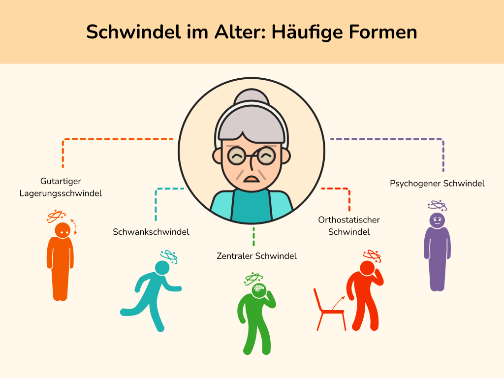 Schwindel im Alter: Häufige Formen