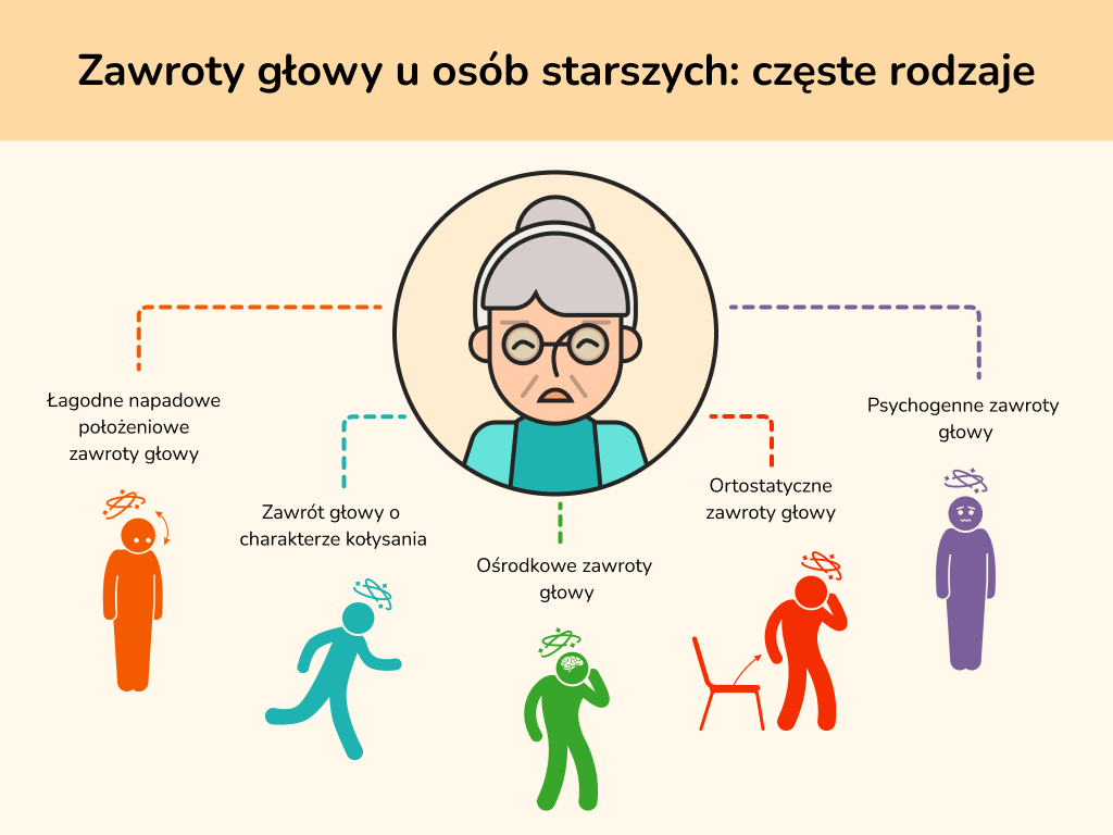 Zawroty głowy w starszym wieku: powszechne formy
