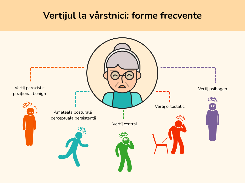 Amețeli la bătrânețe: forme comune